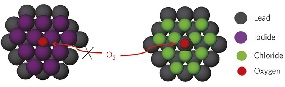 To create air-stable n-type colloidal quantum dots,the researchers used a ligand shell to protect the surface against attack by oxygen